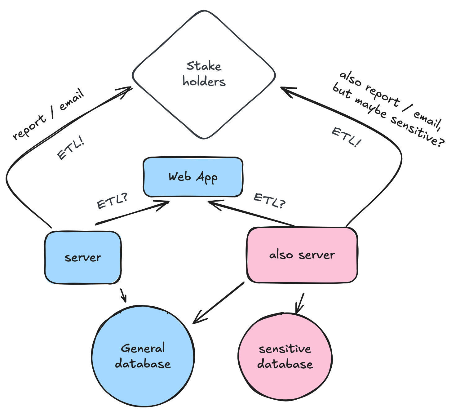 INSERT DIAGRAM OF WHY CRONJOBS SUCK
