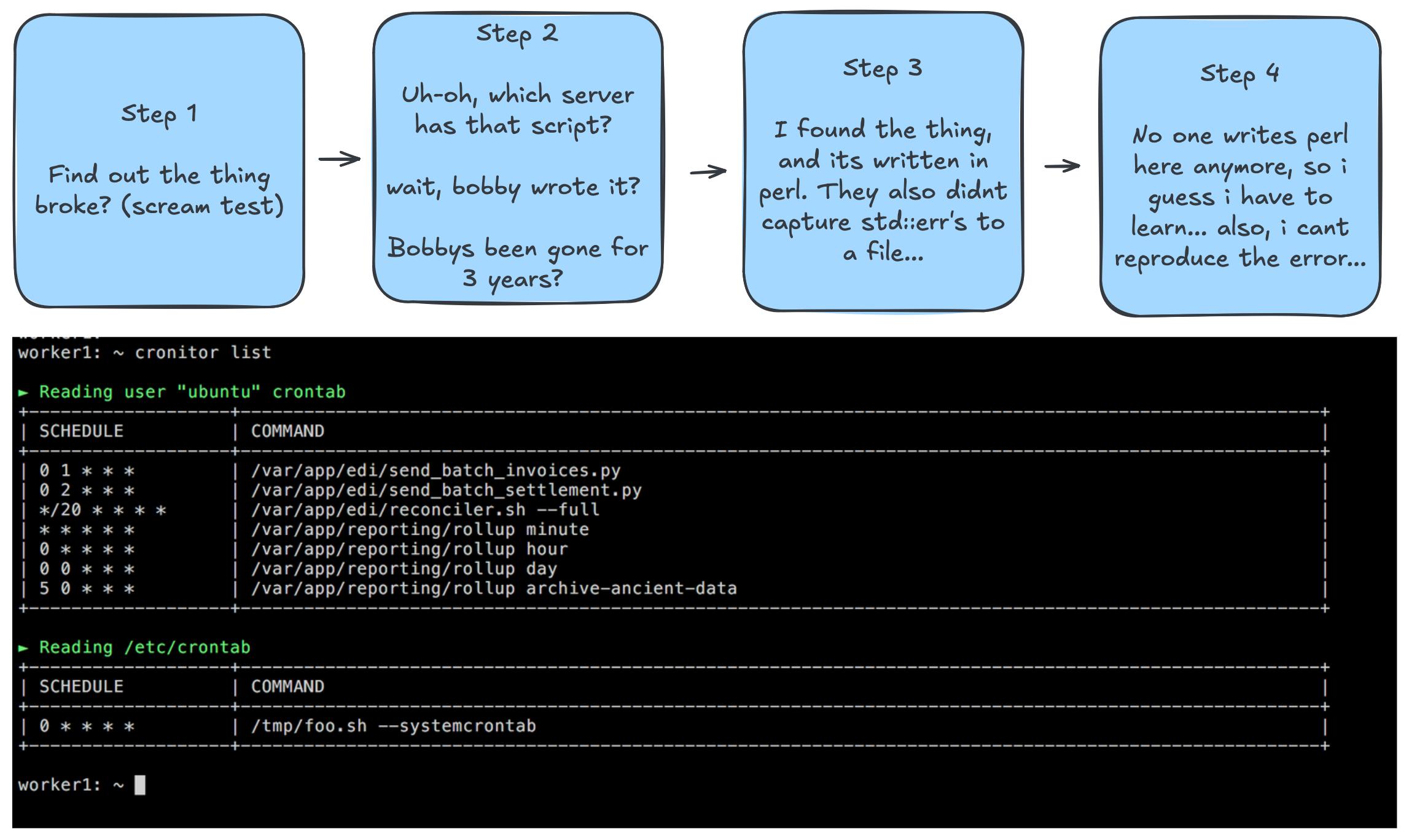 INSERT DIAGRAM OF WHY YOU MIGHT WANT AIRFLOW
